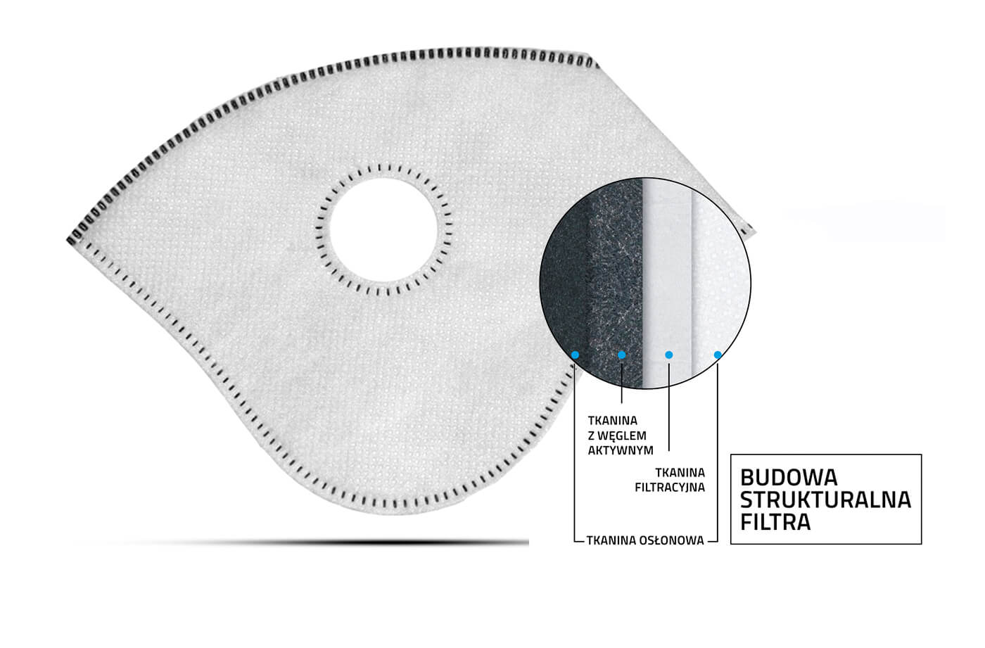 Filtr Safemask Sport / Cross N99